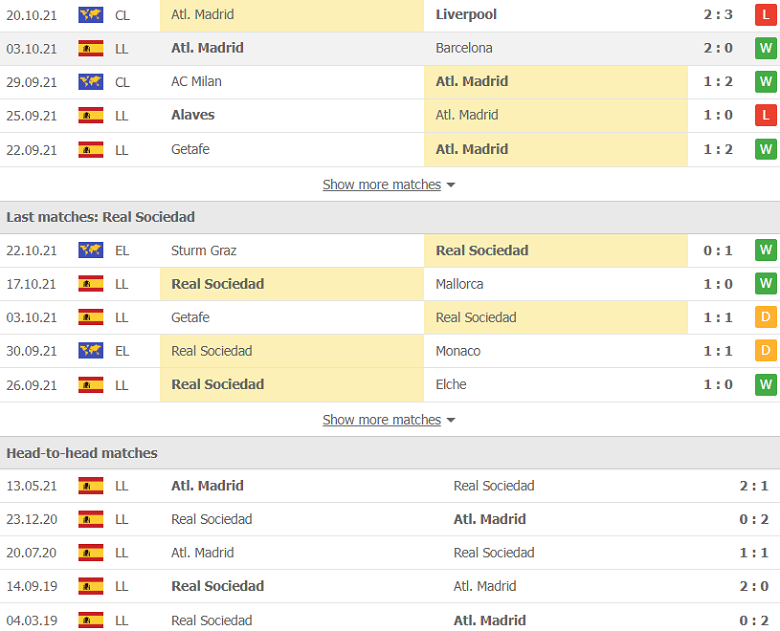 Nhận định, dự đoán Atletico Madrid vs Sociedad, 2h00 ngày 25/10: Lịch sử chống lưng - Ảnh 2