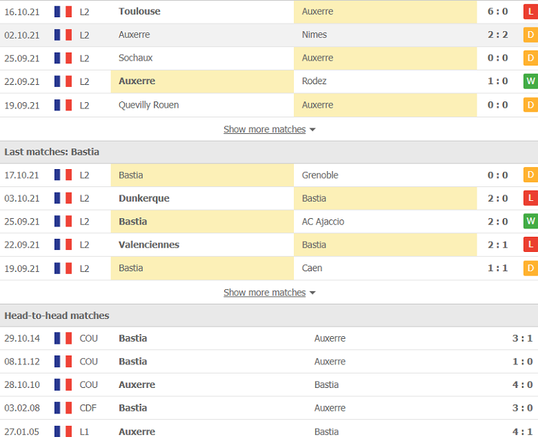 Nhận định, dự đoán Auxerre vs Bastia, 1h45 ngày 26/10: Khó cho tân binh - Ảnh 2