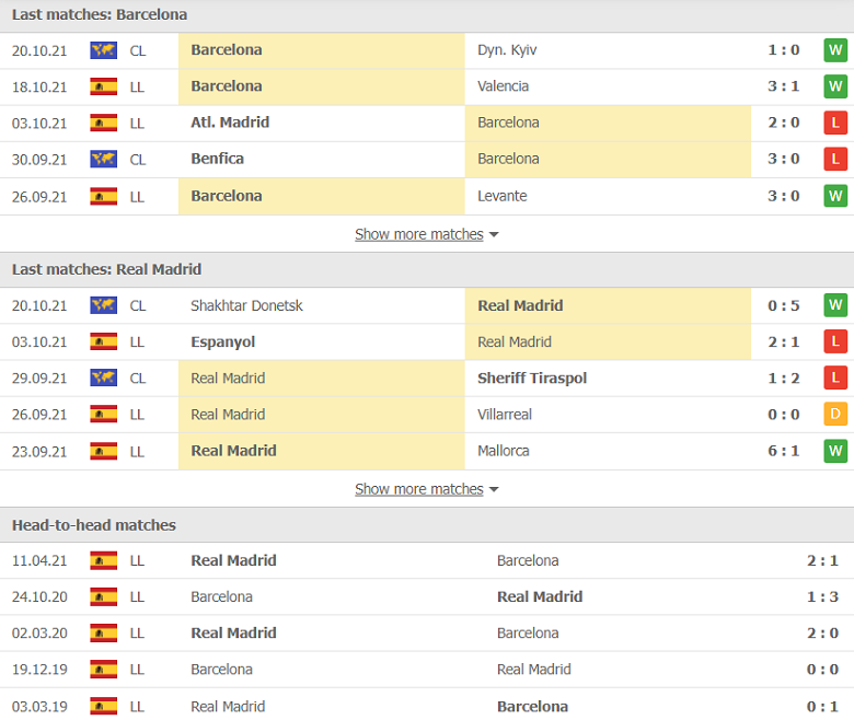 Nhận định, dự đoán Barcelona vs Real Madrid, 21h15 ngày 24/10: Vị thế mới ở El Clasico - Ảnh 2