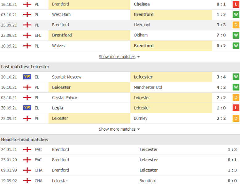 Nhận định, dự đoán Brentford vs Leicester, 20h00 ngày 24/10: Chớ coi thường lính mới - Ảnh 2
