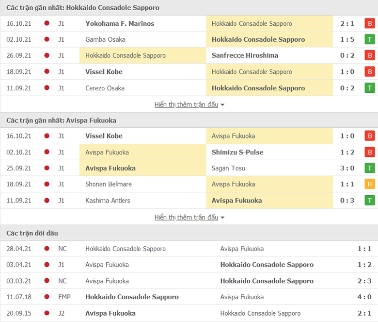 Nhận định, dự đoán Consadole Sapporo vs Avispa Fukuoka, 12h00 ngày 24/10: Nhẹ nhàng vượt ải - Ảnh 1