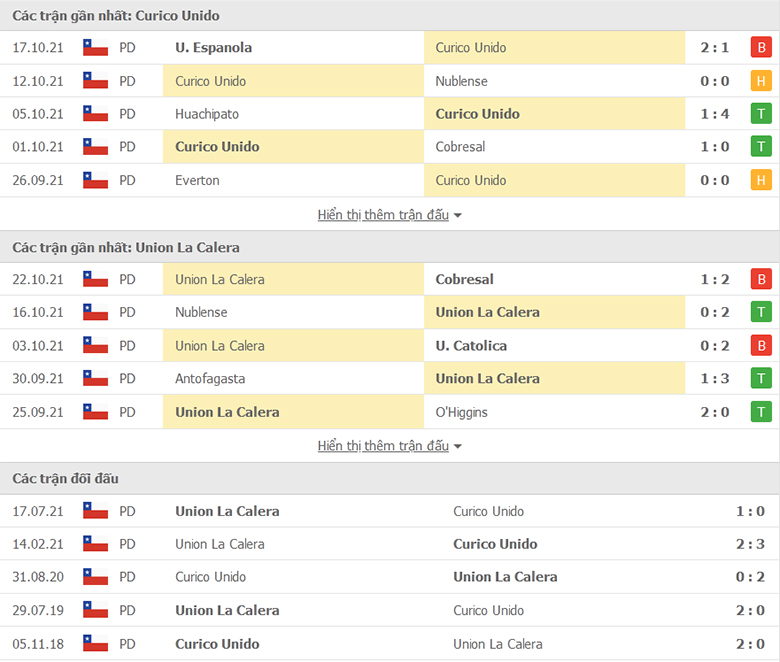 Nhận định, dự đoán Curico Unido vs La Calera, 7h00 ngày 26/10: Vượt khó - Ảnh 1
