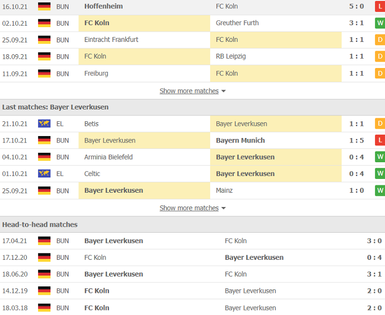 Nhận định, dự đoán FC Koln vs Leverkusen, 20h30 ngày 24/10: Bất lợi tâm lý - Ảnh 2