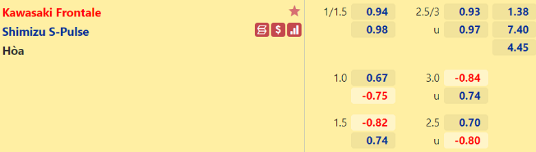 Nhận định, dự đoán Kawasaki Frontale vs Shimizu S-Pulse, 15h00 ngày 24/10: Khó thắng cách biệt - Ảnh 3