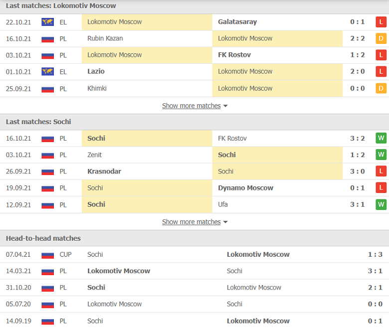 Nhận định, dự đoán Lokomotiv Moscow vs Sochi, 23h00 ngày 25/10: Chủ nhà thất thế - Ảnh 1