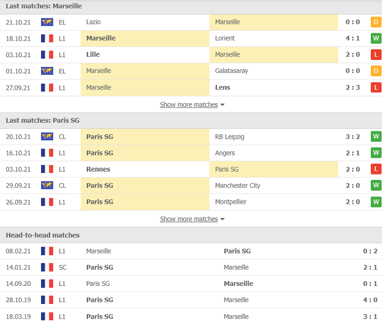 Nhận định, dự đoán Marseille vs PSG, 01h45 ngày 25/10: Khó có bất ngờ - Ảnh 1