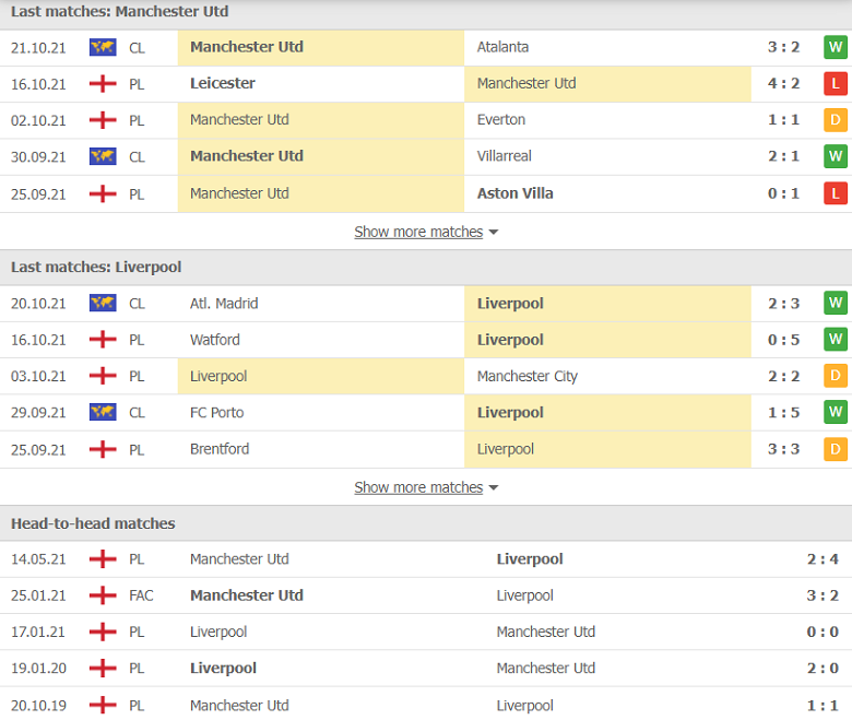 Nhận định, dự đoán MU vs Liverpool, 22h30 ngày 24/10: Đại chiến không đúng lúc - Ảnh 1