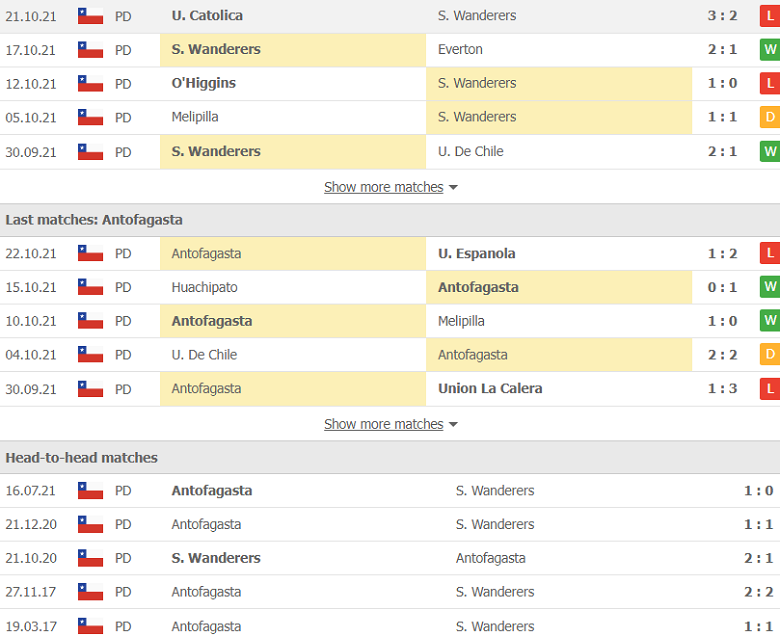 Nhận định, dự đoán Santiago Wanderers vs Antofagasta, 22h30 ngày 25/10: Khác biệt ở động lực - Ảnh 2