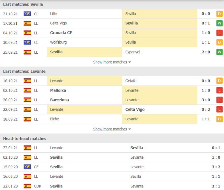 Nhận định, dự đoán Sevilla vs Levante, 19h00 ngày 24/10: Cái kết đã định - Ảnh 1