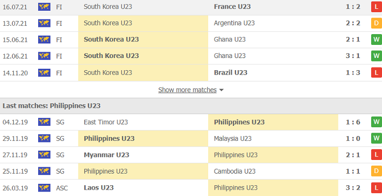 Nhận định, dự đoán U23 Hàn Quốc vs U23 Philippines, 16h00 ngày 25/10: Chờ cơn mưa bàn thắng - Ảnh 2