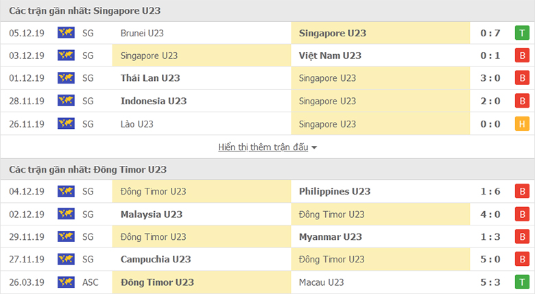 Nhận định, dự đoán U23 Singapore vs U23 Timor Leste, 19h00 ngày 25/10: Đẳng cấp vượt trội - Ảnh 1