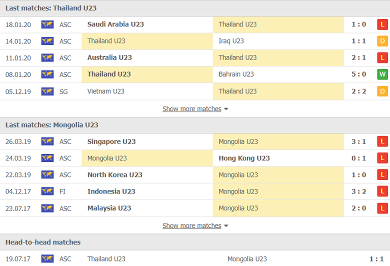 Nhận định, dự đoán U23 Thái Lan vs U23 Mông Cổ, 10h00 ngày 25/10: Ra quân tưng bừng - Ảnh 1