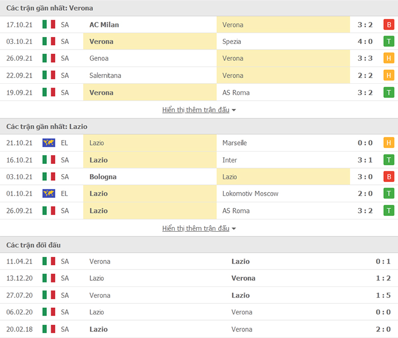 Nhận định, dự đoán Verona vs Lazio, 20h00 ngày 24/10: Cái duyên đối đầu - Ảnh 1