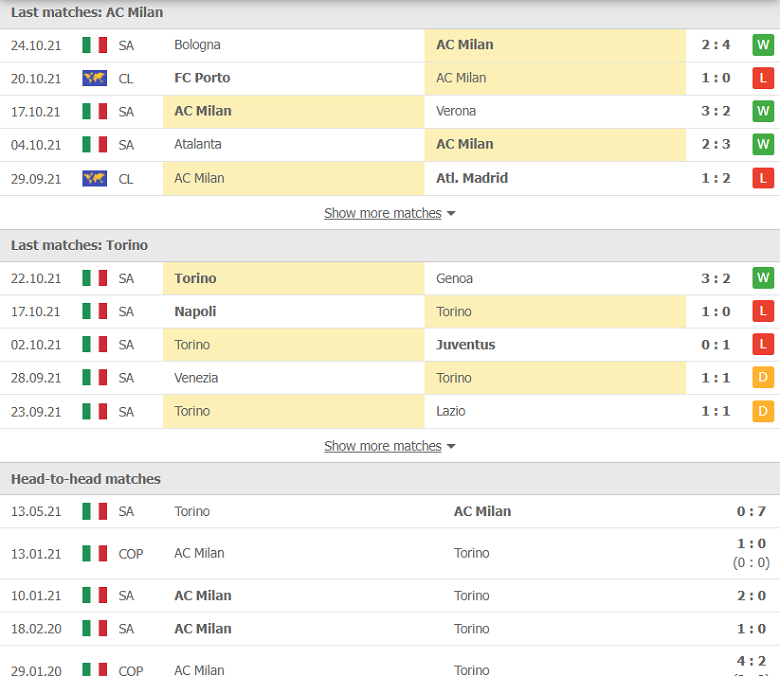 Nhận định, dự đoán AC Milan vs Torino, 19h00 ngày 26/10: Sức mạnh khó cưỡng - Ảnh 2