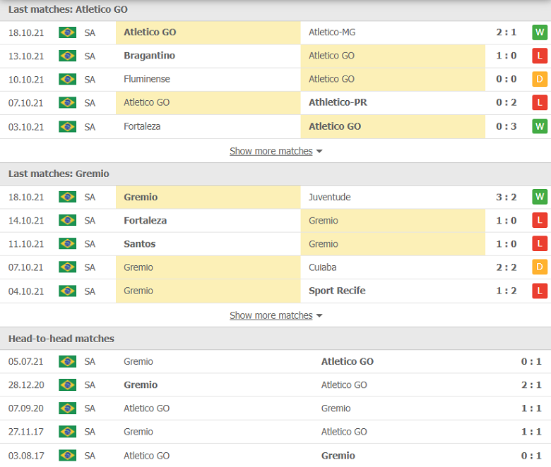 Nhận định, dự đoán Atletico GO vs Gremio, 06h00 ngày 26/10: Tiếp đà hưng phấn - Ảnh 2