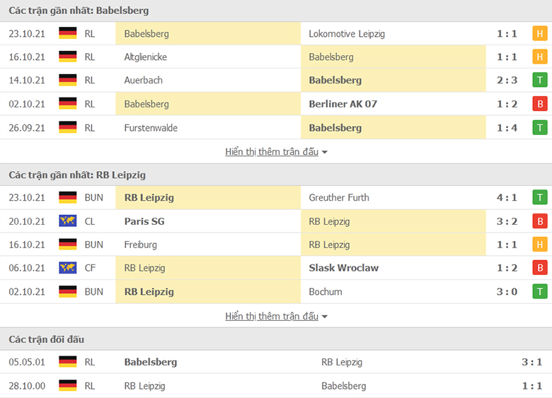 Nhận định, dự đoán Babelsberg vs RB Leipzig, 23h30 ngày 26/10: Tiếp đà hồi sinh - Ảnh 1