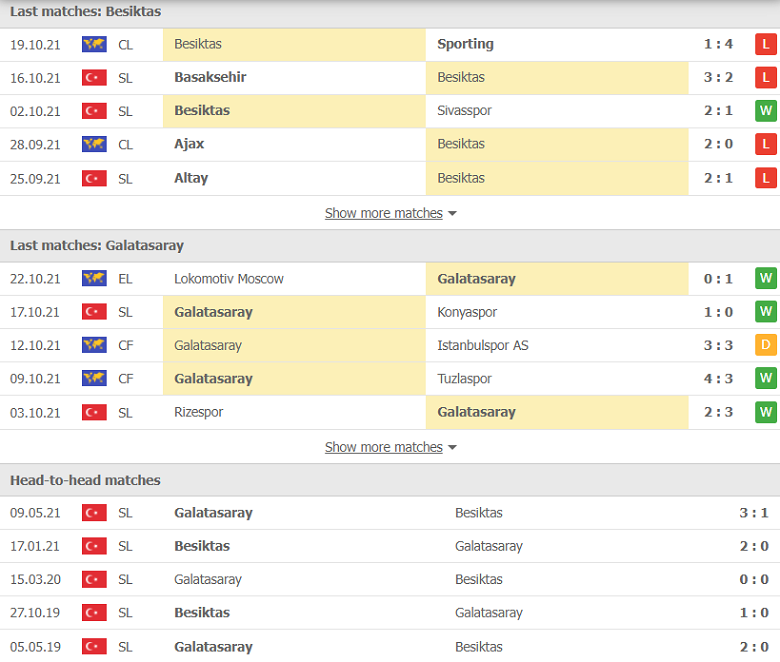 Nhận định, dự đoán Besiktas vs Galatasaray, 00h00 ngày 26/10: Tận dụng ưu thế - Ảnh 2