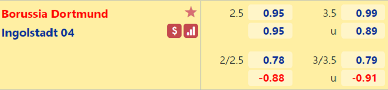 Nhận định, dự đoán Dortmund vs Ingolstadt, 01h00 ngày 27/10: Cái kết đã định - Ảnh 3