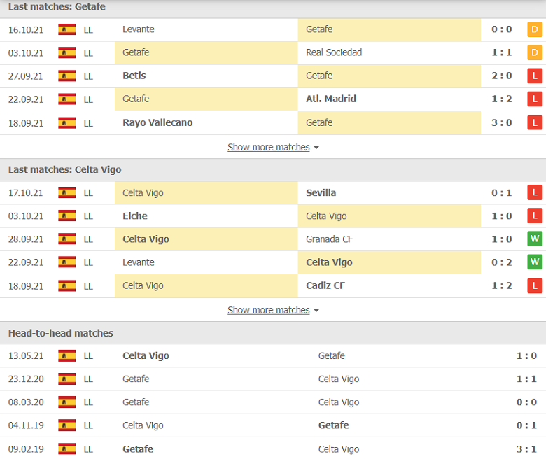 Nhận định, dự đoán Getafe vs Celta Vigo, 02h00 ngày 26/10: Nối dài thất vọng - Ảnh 1