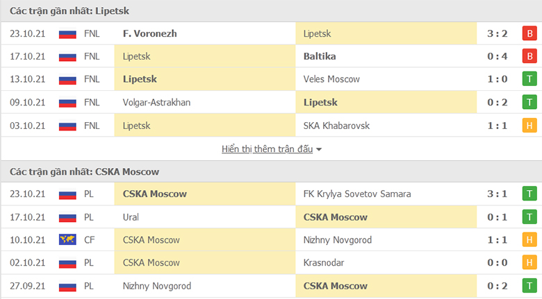 Nhận định, dự đoán Metallurg Lipetsk vs CSKA Moscow, 21h00 ngày 26/10: Đẳng cấp vượt trội - Ảnh 1