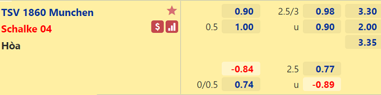 Nhận định, dự đoán Munich 1860 vs Schalke, 23h30 ngày 26/10: Tấm vé dễ dàng - Ảnh 3