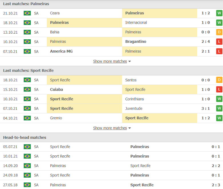 Nhận định, dự đoán Palmeiras vs Recife, 07h30 ngày 26/10: Tưởng dễ mà khó - Ảnh 1