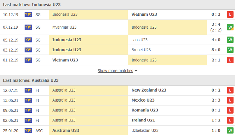 Nhận định, dự đoán U23 Indonesia vs U23 Úc, 19h00 ngày 26/10: Khó thắng tưng bừng - Ảnh 1