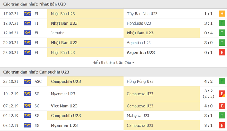 Nhận định, dự đoán U23 Nhật Bản vs U23 Campuchia, 11h00 ngày 26/10: Sẽ có hủy diệt - Ảnh 1