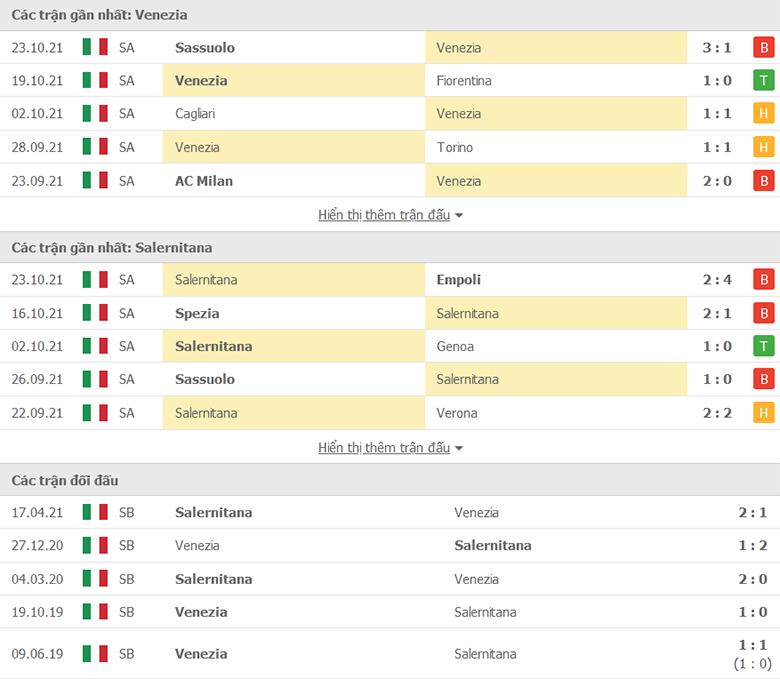 Nhận định, dự đoán Venezia vs Salernitana, 23h30 ngày 26/10: Điểm tựa sân nhà - Ảnh 1