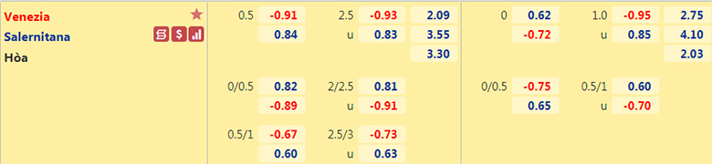 Nhận định, dự đoán Venezia vs Salernitana, 23h30 ngày 26/10: Điểm tựa sân nhà - Ảnh 2