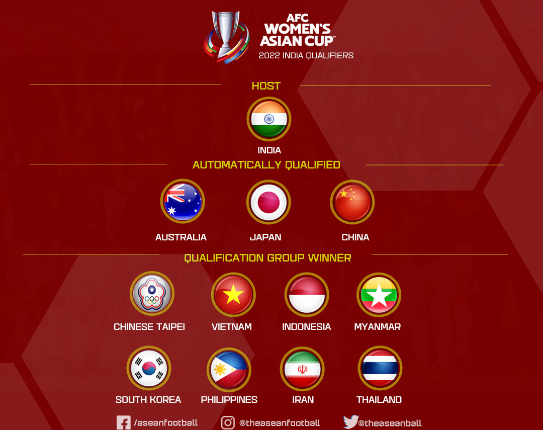 Xác định 12 đội tham dự VCK nữ châu Á 2022 - Ảnh 1