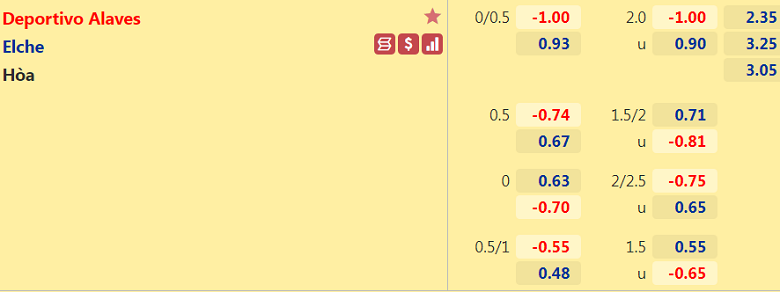 Nhận định, dự đoán Alaves vs Elche, 0h00 ngày 27/10: Đối thủ khó chịu - Ảnh 3