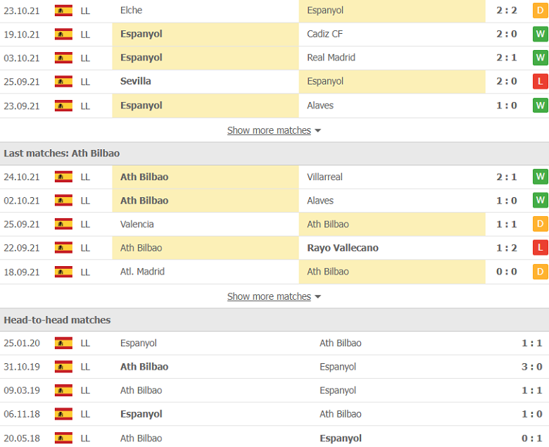 Nhận định, dự đoán Espanyol vs Athletic Bilbao, 2h00 ngày 27/10: Thay đổi lịch sử - Ảnh 2