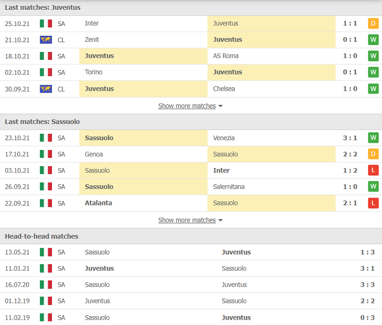 Nhận định, dự đoán Juventus vs Sassuolo, 23h30 ngày 27/10: Điểm đến ác mộng - Ảnh 1
