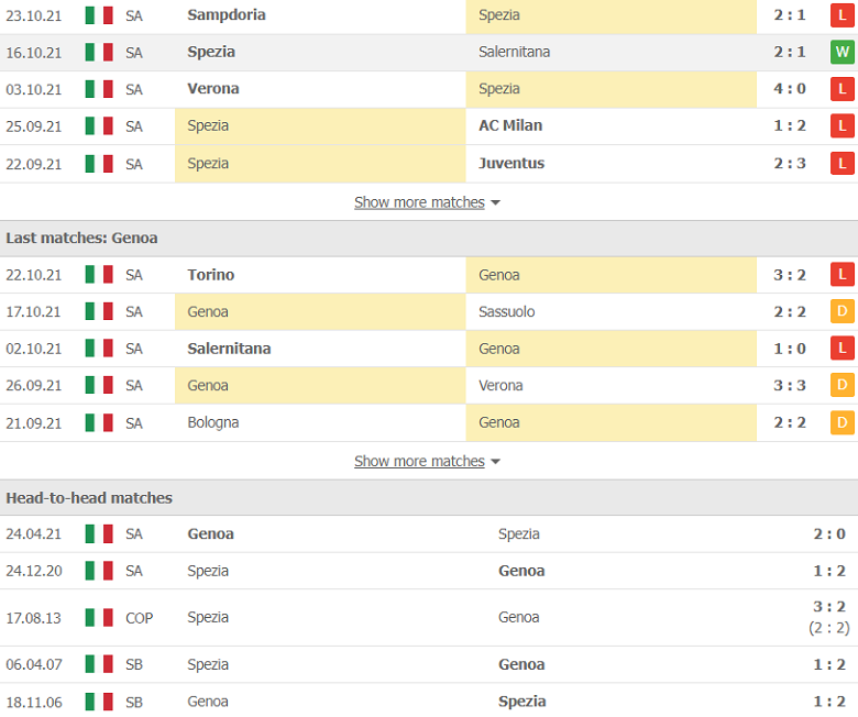Nhận định, dự đoán Spezia vs Genoa, 23h30 ngày 26/10: Lịch sử chống lưng - Ảnh 2