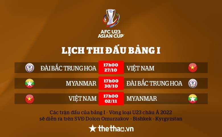 ĐT U23 Việt Nam được thưởng 300 triệu đồng sau trận thắng Đài Bắc Trung Hoa - Ảnh 3