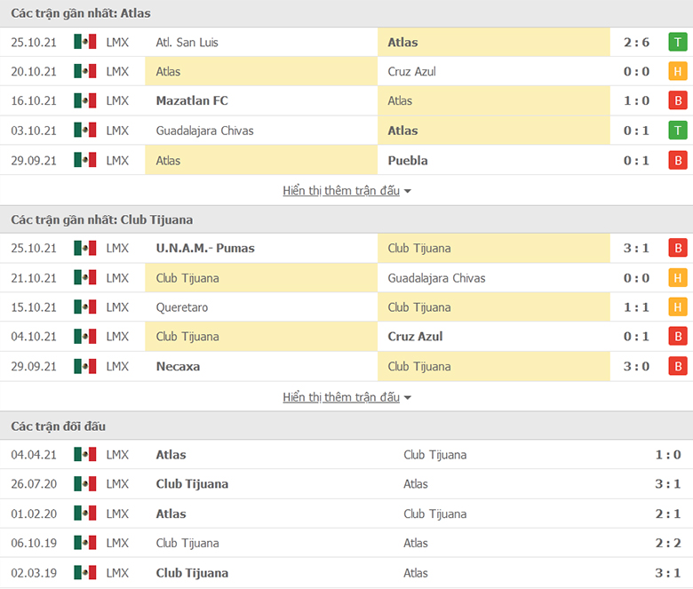 Nhận định, dự đoán Atlas vs Club Tijuana, 7h00 ngày 29/10: Ba điểm dễ dàng - Ảnh 1