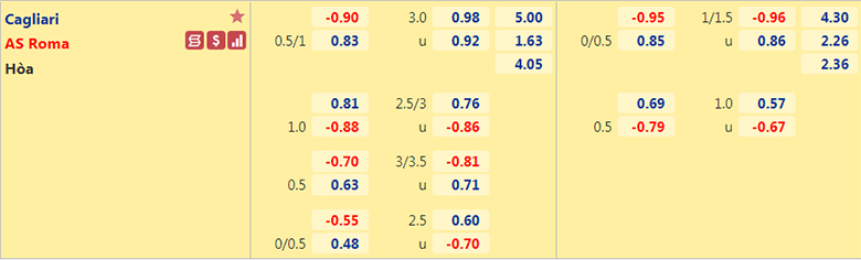 Nhận định, dự đoán Cagliari vs AS Roma, 1h45 ngày 28/10: Ác mộng xa nhà - Ảnh 2