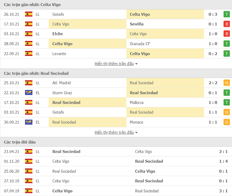 Nhận định, dự đoán Celta Vigo vs Sociedad, 0h00 ngày 29/10: Lấy lại ngôi đầu - Ảnh 1