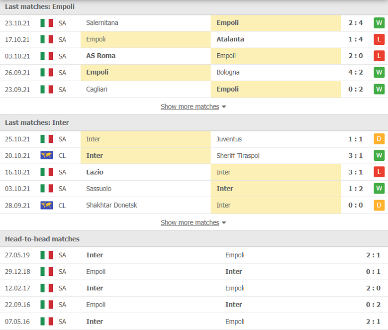 Nhận định, dự đoán Empoli vs Inter Milan, 01h45 ngày 28/10: Bó tay chịu trói - Ảnh 1