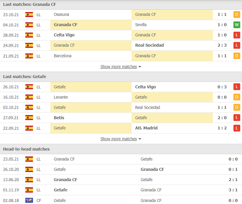 Nhận định, dự đoán Granada vs Getafe, 01h00 ngày 29/10: Tiếp đà hồi sinh - Ảnh 1