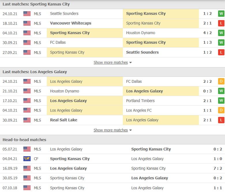 Nhận định, dự đoán Kansas City vs LA Galaxy, 07h30 ngày 28/10: Trên đà hồi sinh - Ảnh 1
