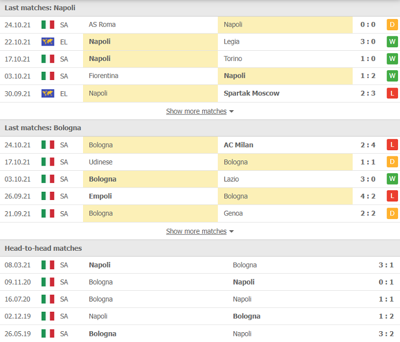 Nhận định, dự đoán Napoli vs Bologna, 01h45 ngày 29/10: Lấy lại ngôi đầu - Ảnh 1