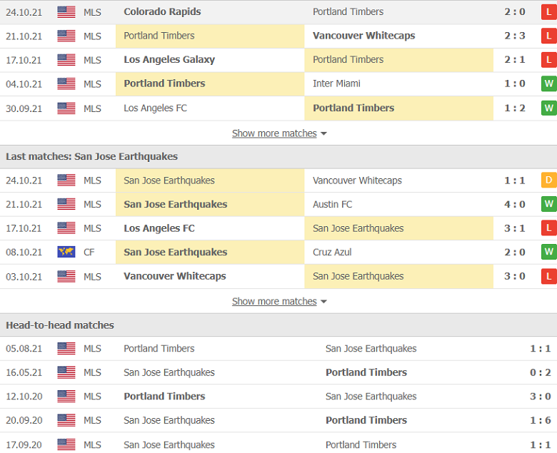Nhận định, dự đoán Portland Timbers vs San Jose, 9h00 ngày 28/10: 'Con mồi' ưa thích - Ảnh 2