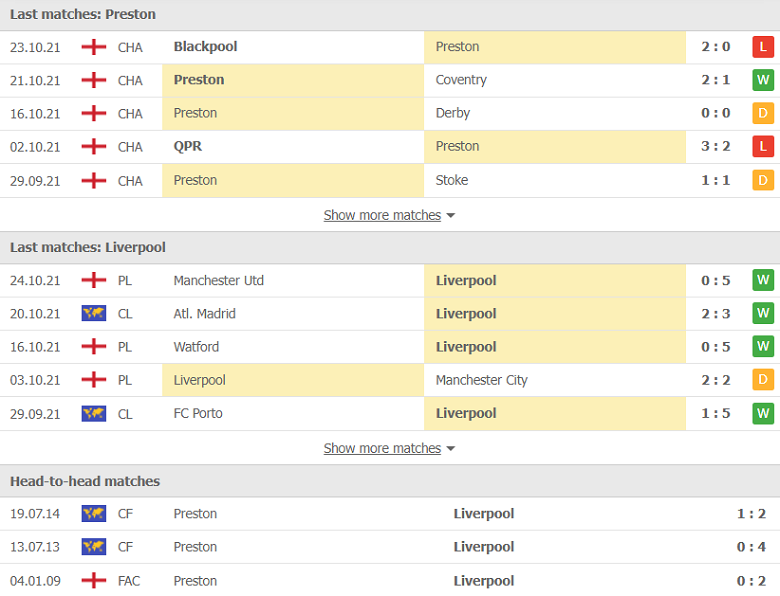 Nhận định, dự đoán Preston vs Liverpool, 01h45 ngày 28/10: Khó cản lốc đỏ - Ảnh 1