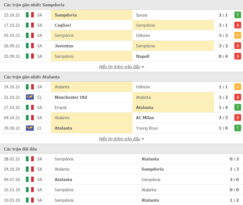 Nhận định, dự đoán Sampdoria vs Atalanta, 23h30 ngày 27/10: Nhọc nhằn vượt ải - Ảnh 4