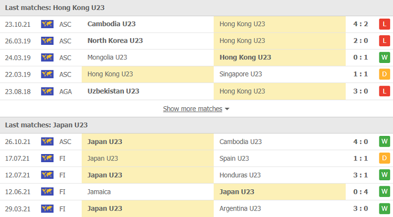 Nhận định, dự đoán U23 Hong Kong vs U23 Nhật Bản, 11h00 ngày 28/10: Sức mạnh hủy diệt - Ảnh 1