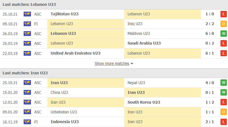 Nhận định, dự đoán U23 Lebanon vs U23 Iran, 18h00 ngày 28/10: Khó thắng tưng bừng - Ảnh 1