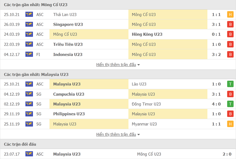 Nhận định, dự đoán U23 Mông Cổ vs U23 Malaysia, 10h00 ngày 28/10: Khó có hủy diệt - Ảnh 1