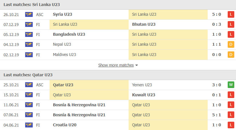 Nhận định, dự đoán U23 Sri Lanka vs U23 Qatar, 22h00 ngày 28/10: Chờ mưa bàn thắng - Ảnh 1